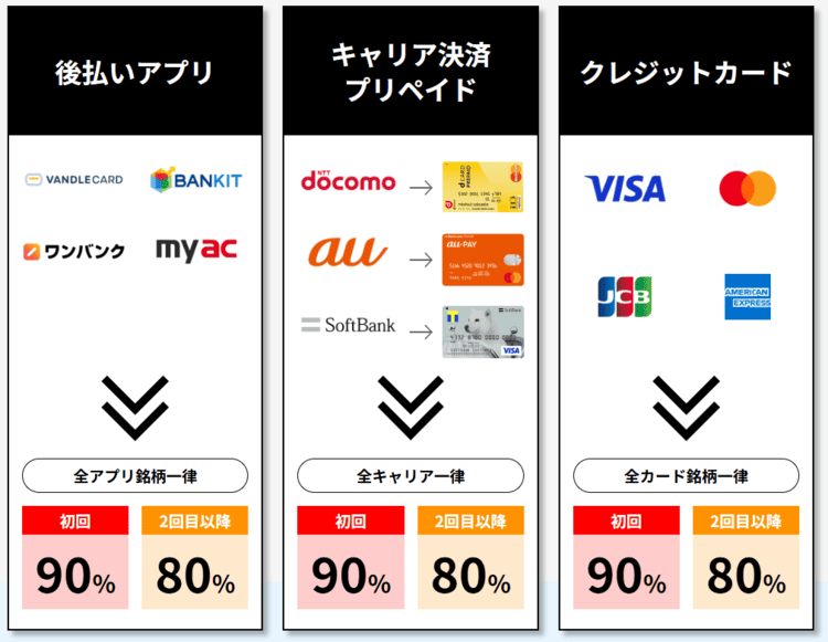 即金キンタロウの換金率